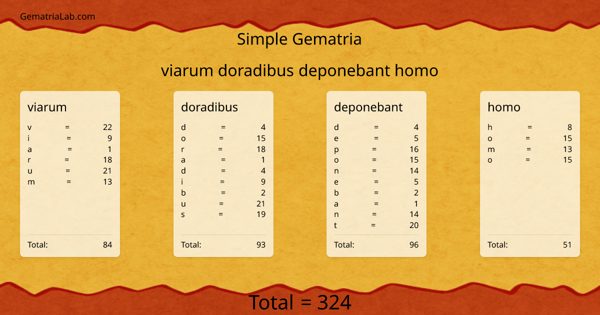 viarum doradibus deponebant homo in simple Gematria